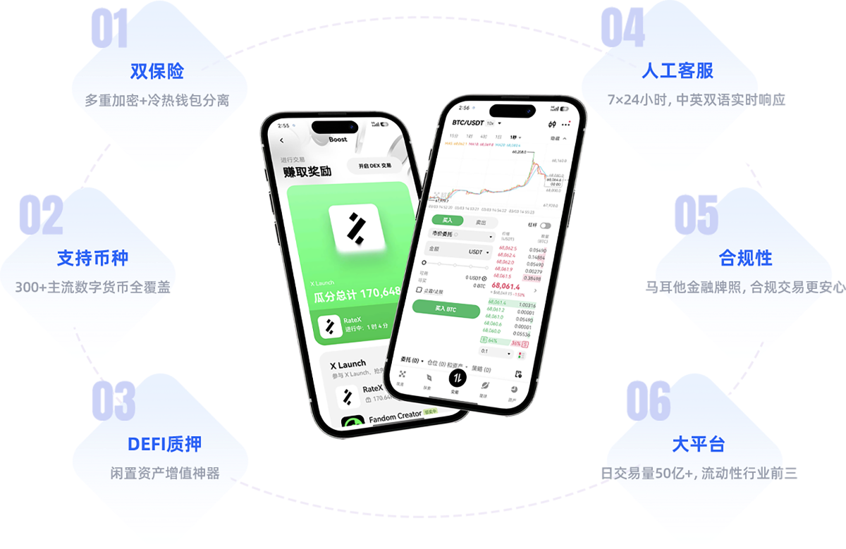 欧交易所